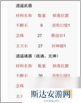 神仙道不醉石有什么用 神仙道不醉石作用介绍