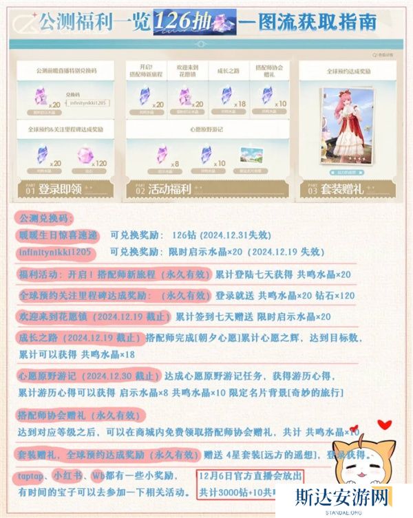 无限暖暖公测126抽怎么获得 无限暖暖公测126抽一图流获取方式