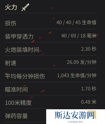 《坦克世界》35(t)参数一览