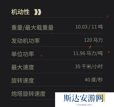 《坦克世界》35(t)参数一览