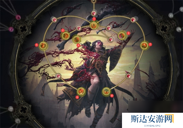 流放之路2血法师职业升华加点推荐