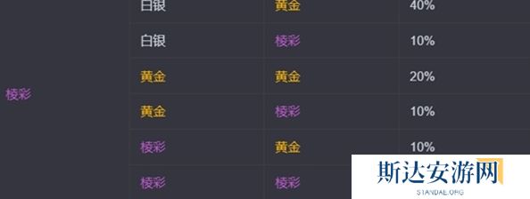 金铲铲之战s13海克斯刷新概率是多少 金铲铲之战s13海克斯刷新概率介绍