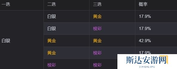 金铲铲之战s13海克斯刷新概率是多少 金铲铲之战s13海克斯刷新概率介绍