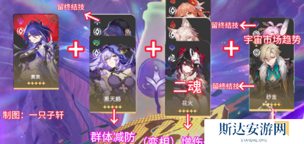 崩坏星穹铁道与梦共舞11层下半怎么过 崩坏星穹铁道与梦共舞11层下半攻略