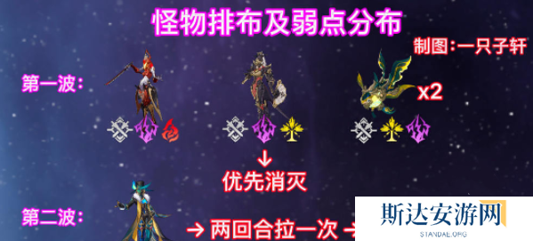 崩坏星穹铁道与梦共舞11层下半怎么过 崩坏星穹铁道与梦共舞11层下半攻略