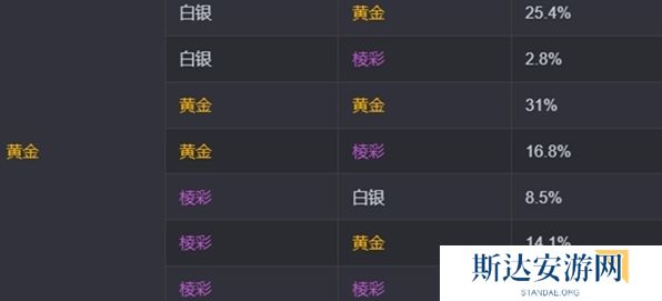 金铲铲之战s13海克斯刷新概率是多少 金铲铲之战s13海克斯刷新概率介绍