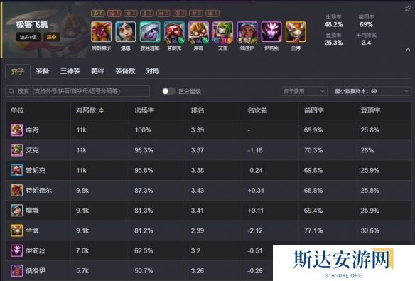 云顶之弈手游S13强力阵容有哪些 云顶之弈S13最强阵容推荐