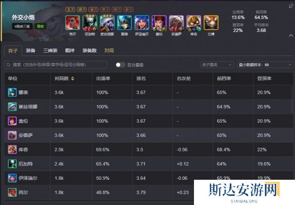 云顶之弈手游S13强力阵容有哪些 云顶之弈S13最强阵容推荐