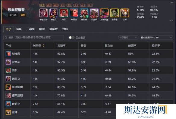 云顶之弈手游S13强力阵容有哪些 云顶之弈S13最强阵容推荐