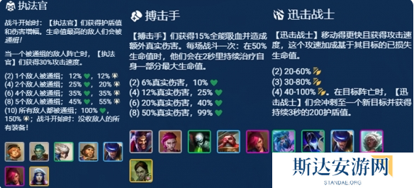 金铲铲之战s138执法官阵容怎么配 金铲铲之战s138执法官阵容搭配方法介绍