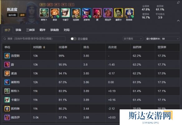 云顶之弈手游S13强力阵容有哪些 云顶之弈S13最强阵容推荐