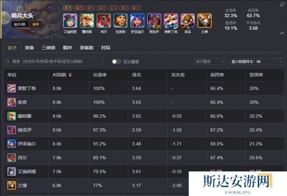 云顶之弈手游S13强力阵容有哪些 云顶之弈S13最强阵容推荐