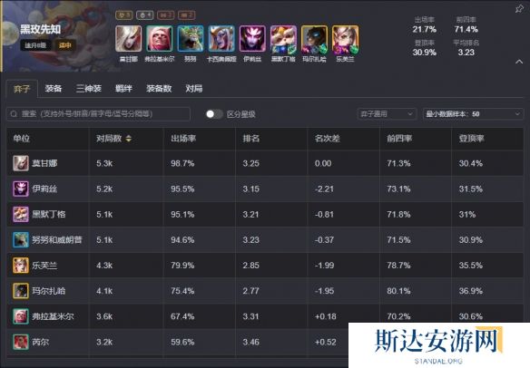 云顶之弈手游S13强力阵容有哪些 云顶之弈S13最强阵容推荐