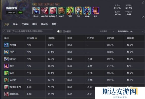 云顶之弈手游S13强力阵容有哪些 云顶之弈S13最强阵容推荐