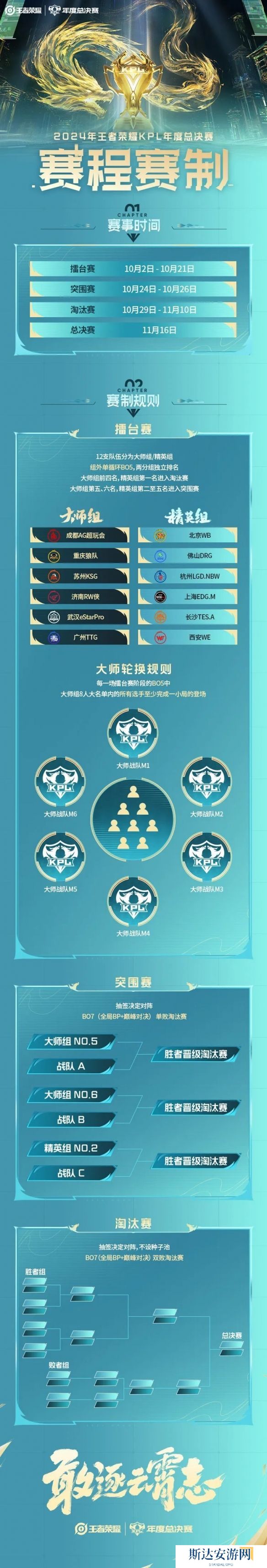王者荣耀kpl年度总决赛赛程 2024王者荣耀kpl年度总决赛赛程介绍