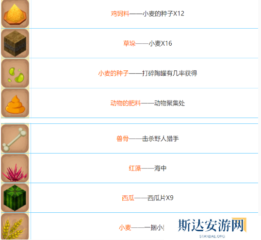 迷你世界农作物怎么合成 迷你世界农作物最全合成表一览
