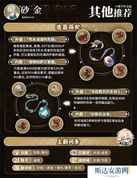 崩坏星穹铁道砂金遗器怎么搭配 砂金遗器搭配推荐