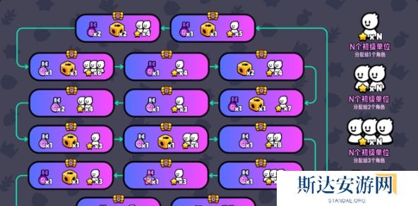 爆裂小队宝箱类型都有哪些 爆裂小队宝箱类型介绍