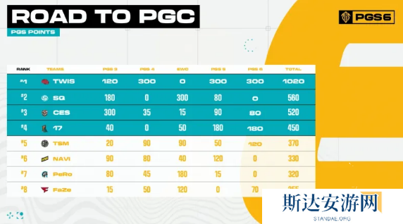 绝地求生pgc2024全球总决赛中国队伍 pgc2024全球总决赛中国队伍介绍