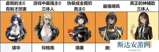 异象回声哪个角色比较强 异象回声角色强度排行榜分享