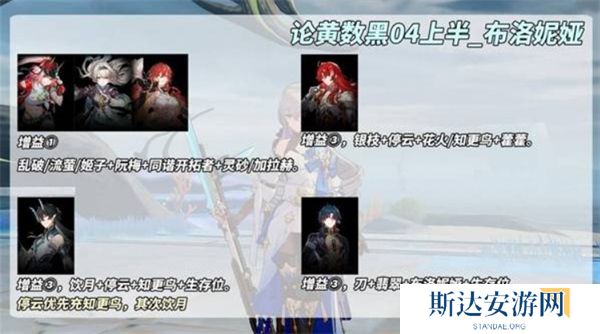 崩坏星穹铁道论黄数黑怎么打 崩坏星穹铁道论黄数黑虚构幻境打法攻略