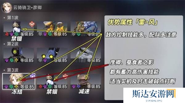 崩坏星穹铁道论黄数黑怎么打 崩坏星穹铁道论黄数黑虚构幻境打法攻略