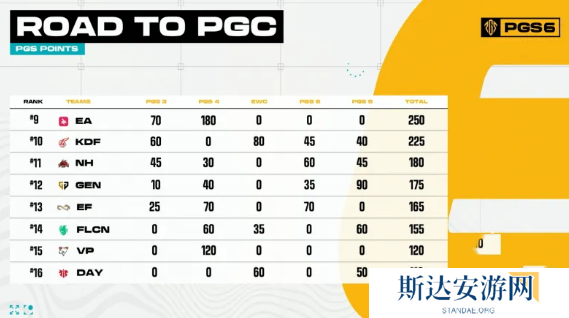 绝地求生pgc2024全球总决赛中国队伍 pgc2024全球总决赛中国队伍介绍