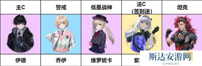 异象回声哪个角色比较强 异象回声角色强度排行榜分享