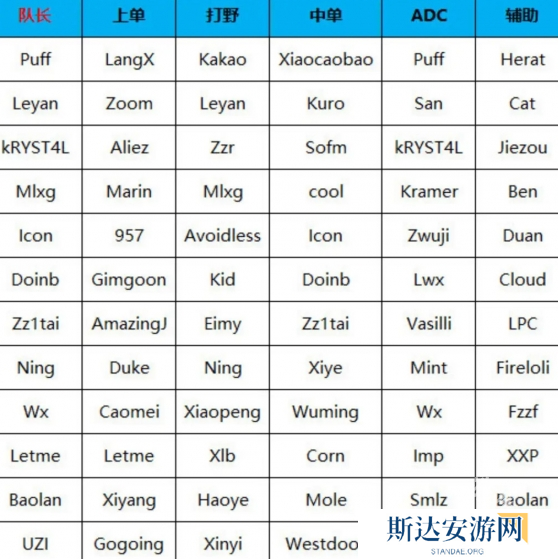 英雄联盟2024第二届老头杯都有哪些队伍 2024第二届老头杯阵容名单一览