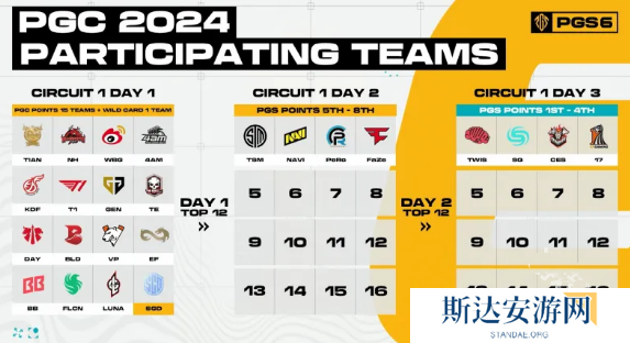 绝地求生pgc2024全球总决赛中国队伍 pgc2024全球总决赛中国队伍介绍