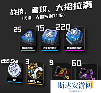 绝区零月城柳培养材料是什么 绝区零月城柳培养材料一览