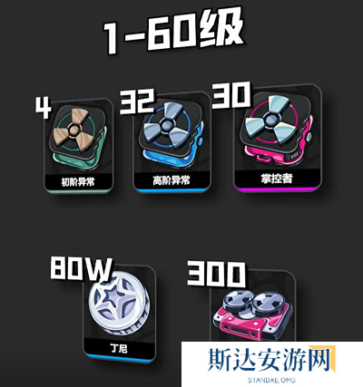 绝区零月城柳培养材料是什么 绝区零月城柳培养材料一览