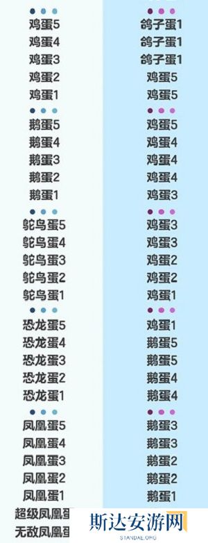 蛋仔派对S20新赛季段位掉多少 蛋仔派对龙与剑之诗赛季段位继承表一览