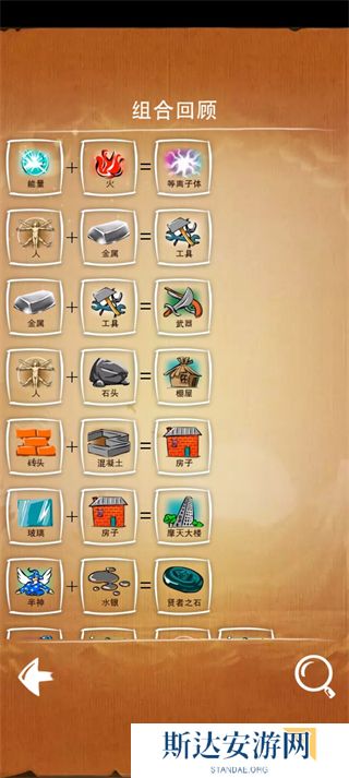 涂鸦上帝合成配方是什么 涂鸦上帝合成表大全