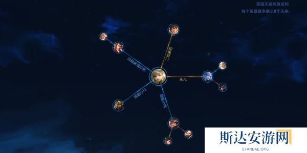 王者荣耀本命英雄羁绊怎么查看 本命英雄羁绊活动介绍