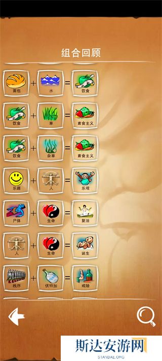 涂鸦上帝合成配方是什么 涂鸦上帝合成表大全