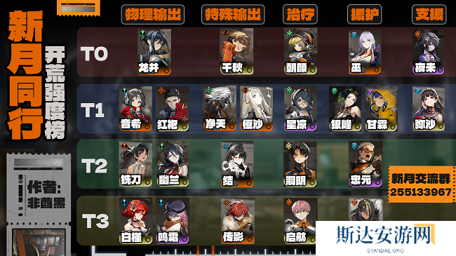新月同行角色强度榜介绍 新月同行开荒角色强度排行榜一览