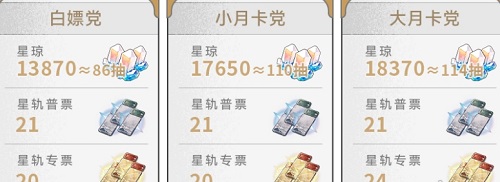 崩坏星穹铁道2.6可以获得多少星穹 崩坏星穹铁道2.6星穹获得数量介绍