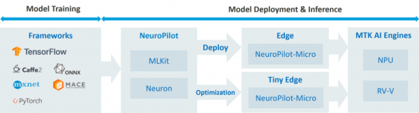联发科技携手Cocos:推动端侧生成式 AI,为游戏开发注入新动力