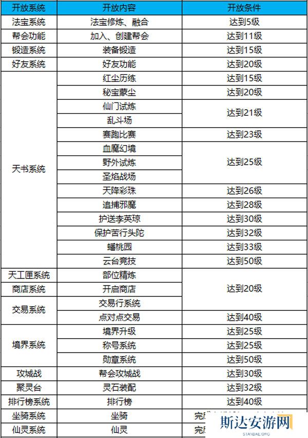 1703169188553192.jpg 《蜀门手游》各系统开放等级详解