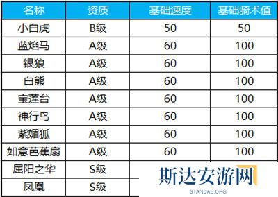 1703168761938033.jpg 《蜀门手游》坐骑玩法介绍