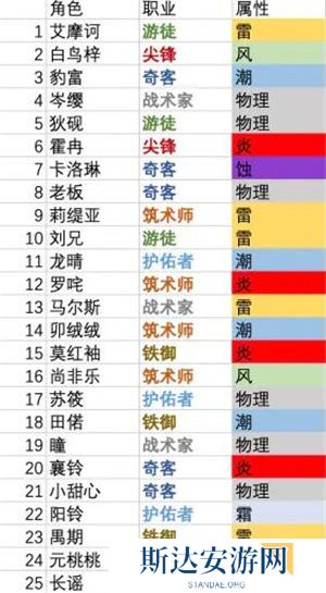 1703212192583714.jpg 《白荆回廊》手游 元素反应效果一览