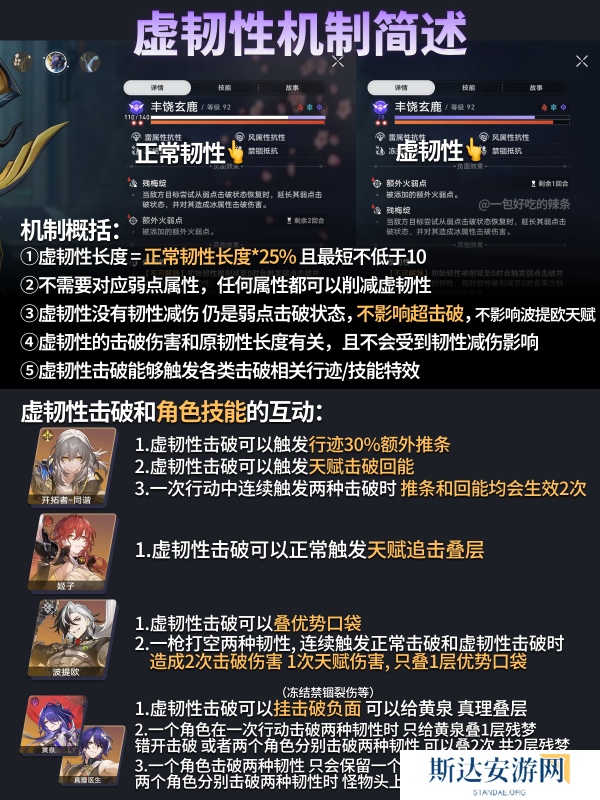 崩坏星穹铁道虚韧性是什么 崩坏星穹铁道虚韧性机制详细介绍