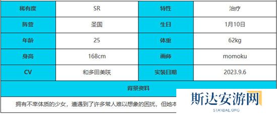 1703080109248776.jpg 《绯色回响》手游 米诺利角色介绍 最新攻略