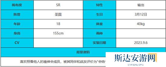 1703079946686041.jpg 《绯色回响》手游 帕尔瓦特角色介绍 最新攻略