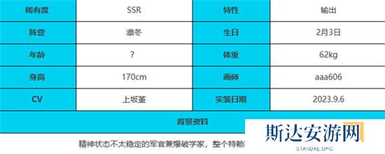 1703051597675044.jpg 《绯色回响》手游 芬里尔角色介绍 最新攻略