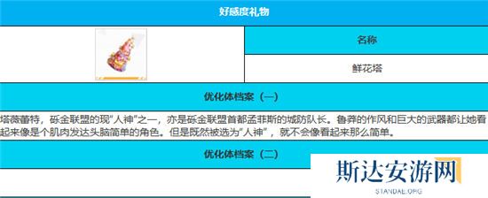 1703039812972744.jpg 《绯色回响》手游 塔薇蕾特玩法介绍 最新攻略
