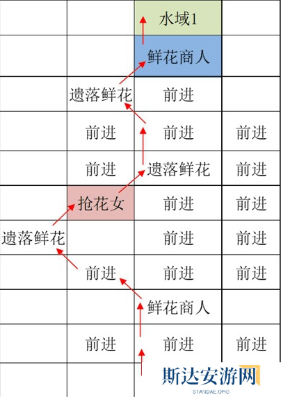 如鸢江都据点重建路线怎么走 如鸢江都据点探索路线攻略