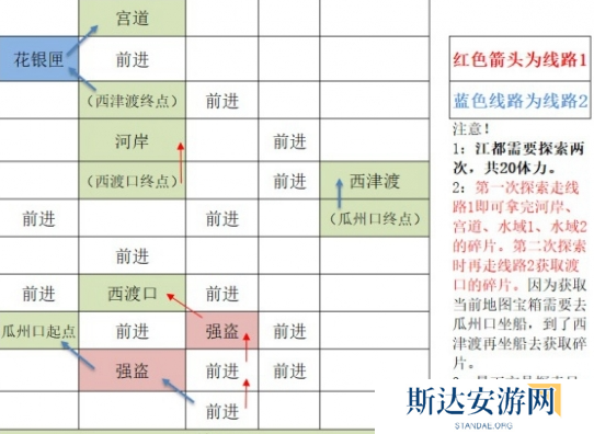如鸢江都据点重建路线怎么走 如鸢江都据点探索路线攻略