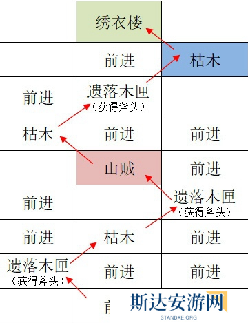 如鸢江都据点重建路线怎么走 如鸢江都据点探索路线攻略